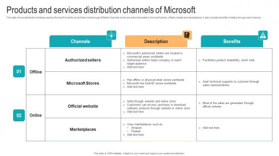 Products And Services Distribution Channels Strategic Advancements By Microsofts Summary Pdf