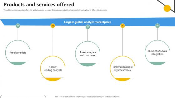 Products And Services Offered Analytics Company Investor Funding Elevator