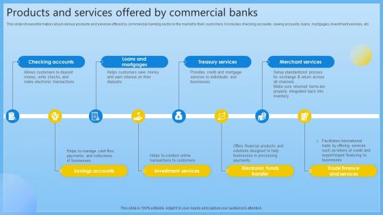 Products And Services Offered By Commercial Banks Complete Guide On Managing Banking Fin SS V