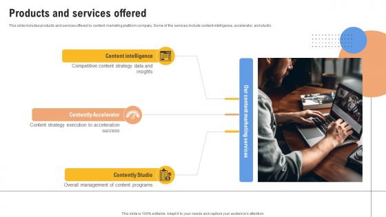 Products And Services Offered Content Management Platform Investor Funding Elevator Pitch Deck