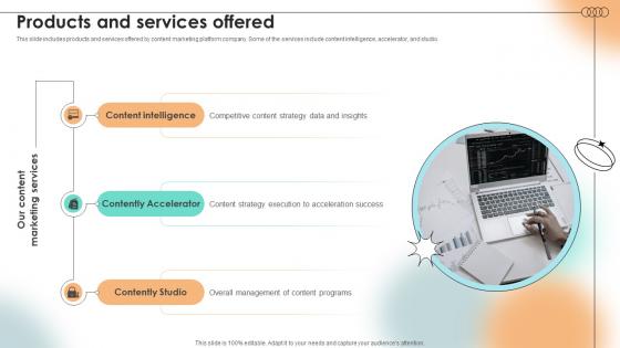 Products And Services Offered Content Marketing Platform Investor Funding Elevator Pitch Deck