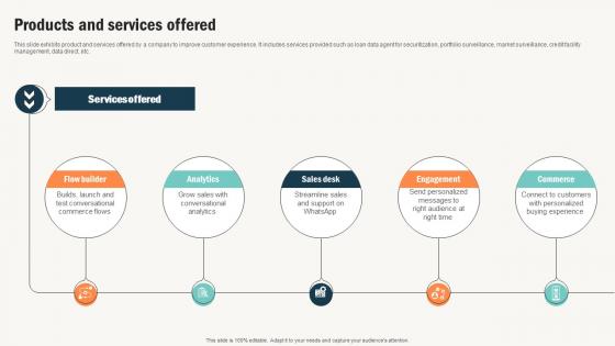 Products And Services Offered Conversational Commerce Platform Investor Products And Services Offered Conversational Commerce Platform Investor