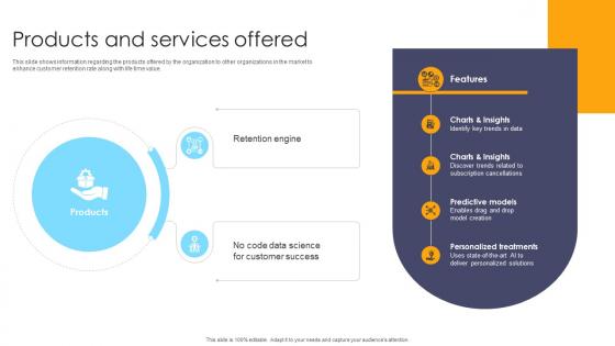 Products And Services Offered Customer Experience Management Company Investor Funding Elevator Pitch Deck