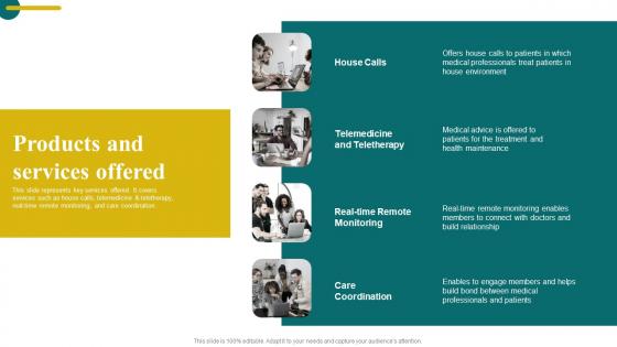 Products And Services Offered Digital Healthcare Solution Investor Funding Topics Pdf