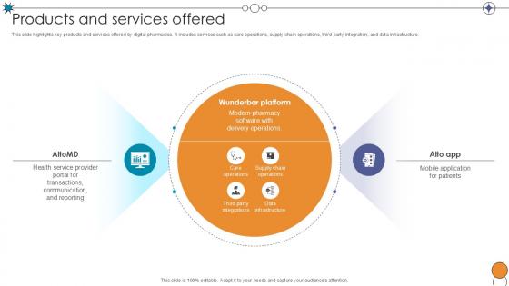 Products And Services Offered Digital Pharmacy Company Investor Funding Ppt Slide