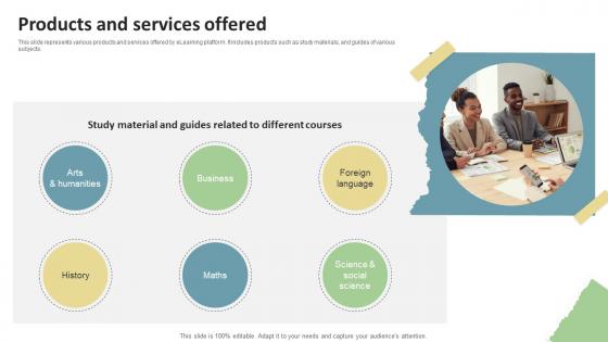 Products And Services Offered Education Platform Investor Funding Elevator Pitch Deck