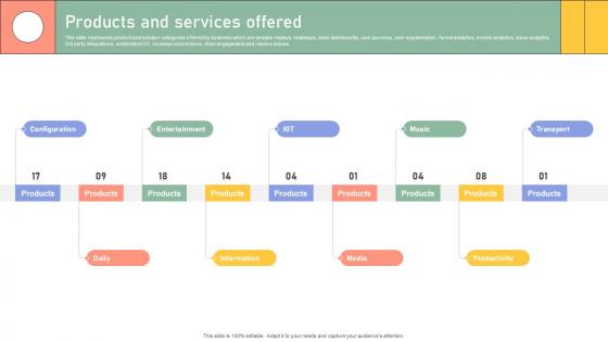 Products And Services Offered Enterprise Software Application Investor Funding Elevator Pitch Deck