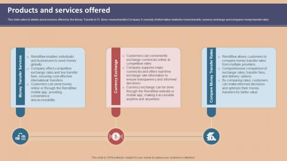 Products And Services Offered Foreign Exchange Company Investor Funding Elevator Pitch Deck