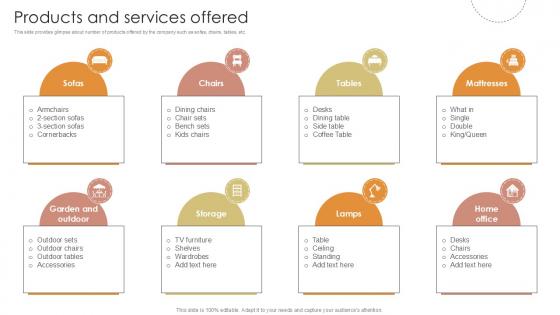 Products And Services Offered Furniture Manufacturing Firm Investor Funding Ppt Presentation