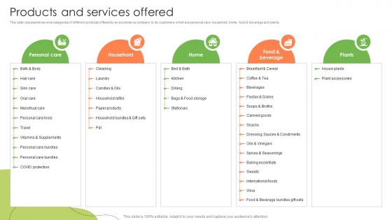 Products And Services Offered Healthy And Nutrition Provider Company Investor Funding Elevator Pitch Deck