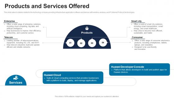 Products And Services Offered ICT Solutions Provider Investor Funding Elevator Pitch Deck