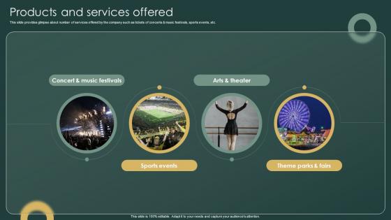 Products And Services Offered Investor Funding Elevator Pitch Deck For Ticketing Management Firm