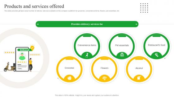 Products And Services Offered Meal Delivery Service Investor Funding Ppt PowerPoint
