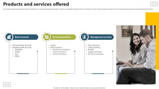 Products And Services Offered Mobile Banking App Investor Funding Elevator Pitch Deck