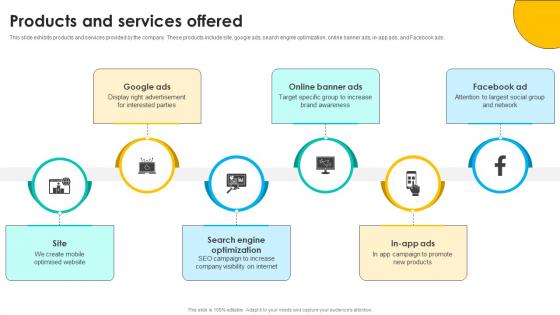 Products And Services Offered Online Marketing Solutions Pitch Deck