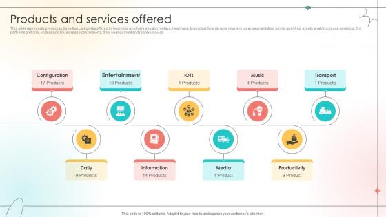 Products And Services Offered Open Source Solution Investor Funding Elevator Pitch Deck