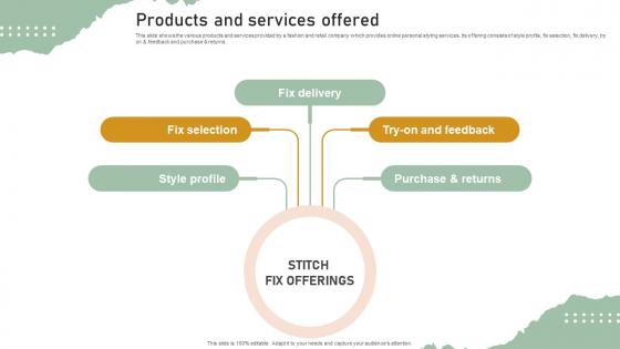 Products And Services Offered Personal Styling Service Investor Funding Elevator Pitch Deck