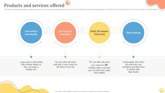 Products And Services Offered Pet Care Solution Provider Investor Funding Elevator Pitch Deck