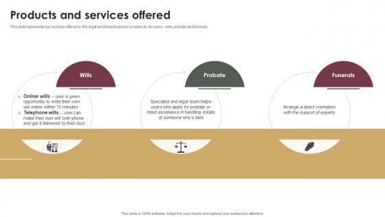 Products And Services Offered Probate Assistance Solutions Company Investor Funding Elevator Pitch Deck