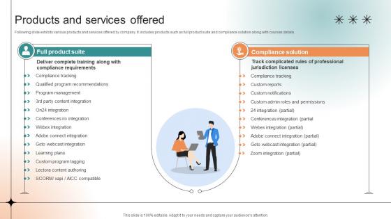 Products And Services Offered Professional Learning Platform Funding Pitch Deck Products And Services Offered Professional Learning Platform Funding Pitch Deck