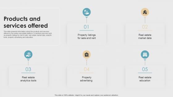 Products And Services Offered Property Listings Platform Pitch Deck PPT Template