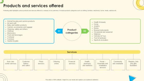 Products And Services Offered Sales Pitch Deck For Online Retail Ppt Template