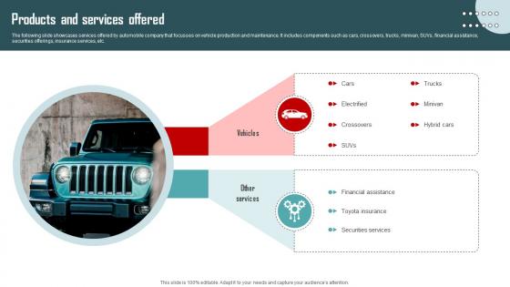 Products And Services Offered Vehicle Company Capital Funding Pitch Deck