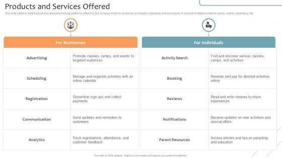 Products And Services Offered Virtual Learning Environments VLE Investor Funding Elevator Pitch Deck Products And Services Offered Virtual Learning Environments VLE Investor Funding Elevator Pitch Deck