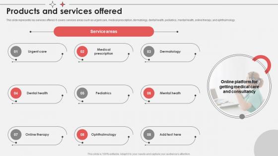 Products And Services Offered Virtual Medical Consultancy Investor Funding Elevator Pitch Deck