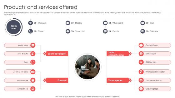 Products And Services Offered Virtual Meeting Investor Funding Elevator Pitch Deck PPT Sample