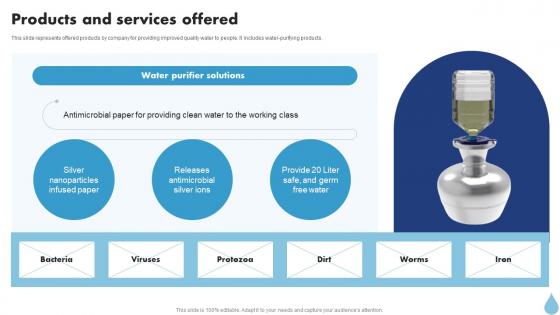 Products And Services Offered Water Purifier Investor Funding Elevator Pitch Deck