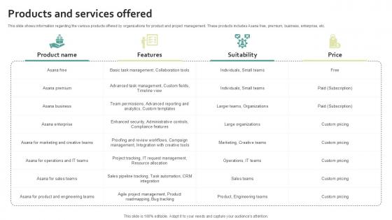 Products And Services Offered Work Management Software Development Organization PPT Sample