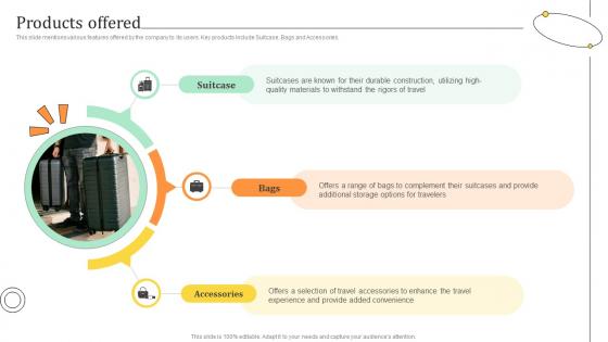 Products Offered Travel Bag Funding Pitch Deck Products Offered Travel Bag Funding Pitch Deck