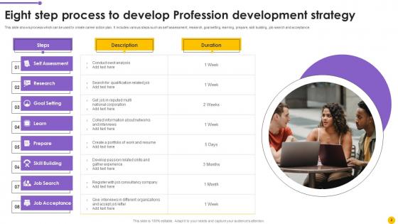 Profession Development Strategy Ppt Powerpoint Presentation Complete Deck With Slides