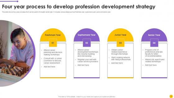 Profession Development Strategy Ppt Powerpoint Presentation Complete Deck With Slides