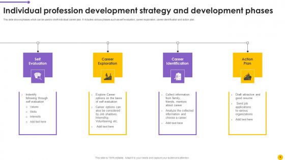 Profession Development Strategy Ppt Powerpoint Presentation Complete Deck With Slides