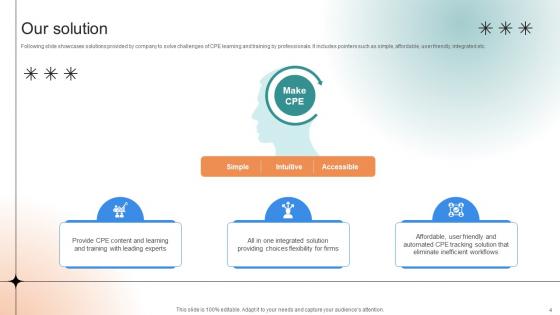 Professional Learning Platform Funding Pitch Deck Ppt Template