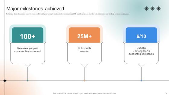 Professional Learning Platform Funding Pitch Deck Ppt Template