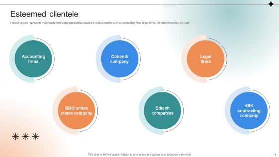 Professional Learning Platform Funding Pitch Deck Ppt Template