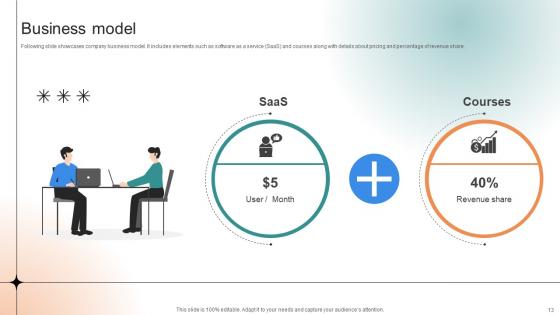 Professional Learning Platform Funding Pitch Deck Ppt Template