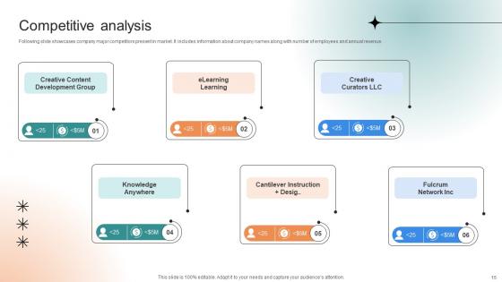 Professional Learning Platform Funding Pitch Deck Ppt Template