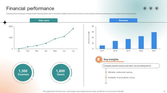 Professional Learning Platform Funding Pitch Deck Ppt Template