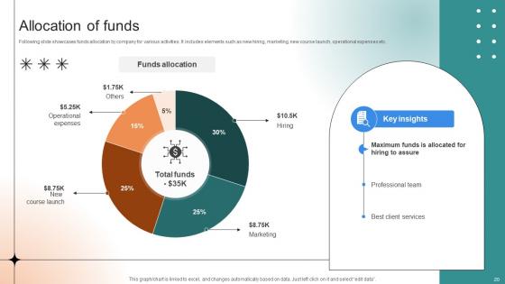 Professional Learning Platform Funding Pitch Deck Ppt Template