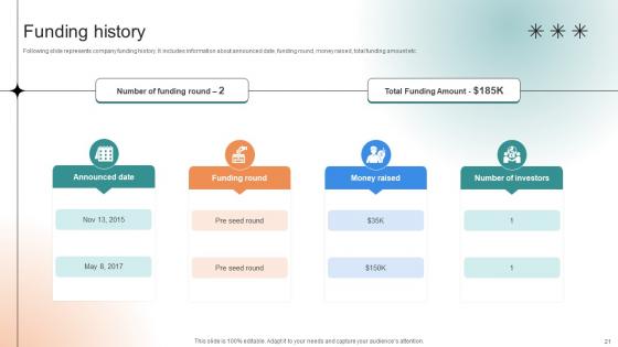 Professional Learning Platform Funding Pitch Deck Ppt Template