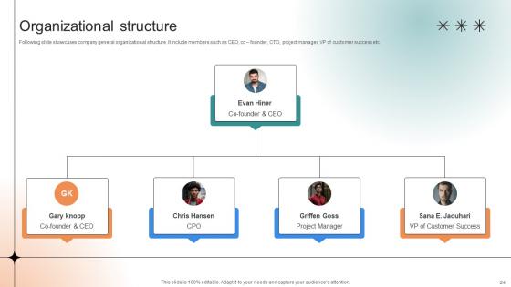 Professional Learning Platform Funding Pitch Deck Ppt Template
