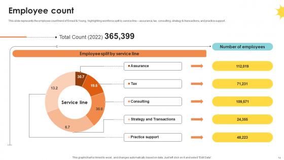 Professional Services And Tax Advisory Company Profile Ppt Powerpoint Presentation CP CD V