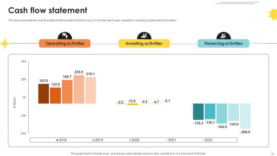 Professional Services And Tax Advisory Company Profile Ppt Powerpoint Presentation CP CD V