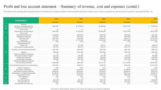 Profit And Loss Account Statement Beverage Vending Machine Business Plan Go To Market Strategy Elements Pdf