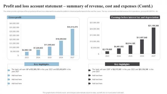 Profit And Loss Account Statement Summary Banking Start Up B Plan Go To Market Strategy Structure Pdf