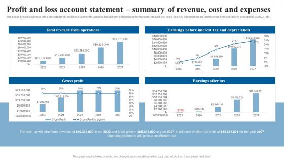 Profit And Loss Account Statement Summary Elderly Care Business Plan Go To Market Strategy Icons Pdf Profit And Loss Account Statement Summary Elderly Care Business Plan Go To Market Strategy Icons Pdf